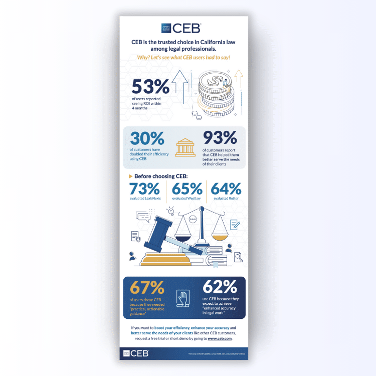 Infographic Trust in CEB preview image