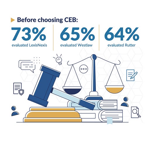 Why Choose CEB Section